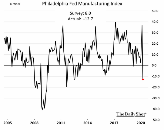 EconomicData032102