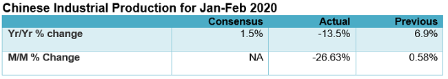 EconomicData032103
