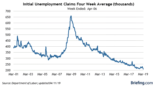 EconomicWeek04153