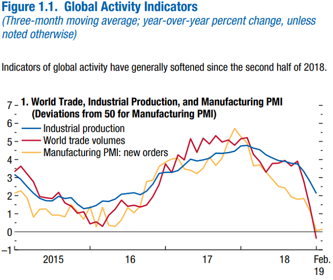 EconomicWeek04154