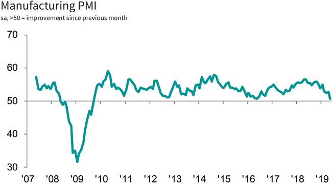 EconomicWeek06102