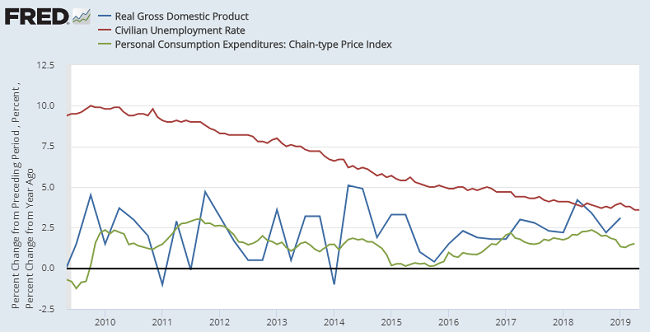 EconomicWeek06171