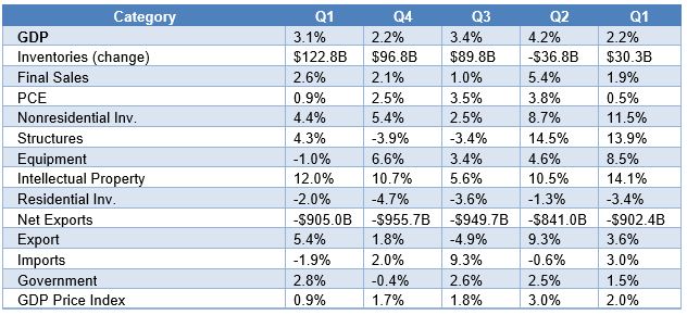 EconomicWeek07013