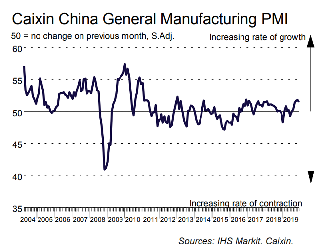 EconomicWeekInReview01072