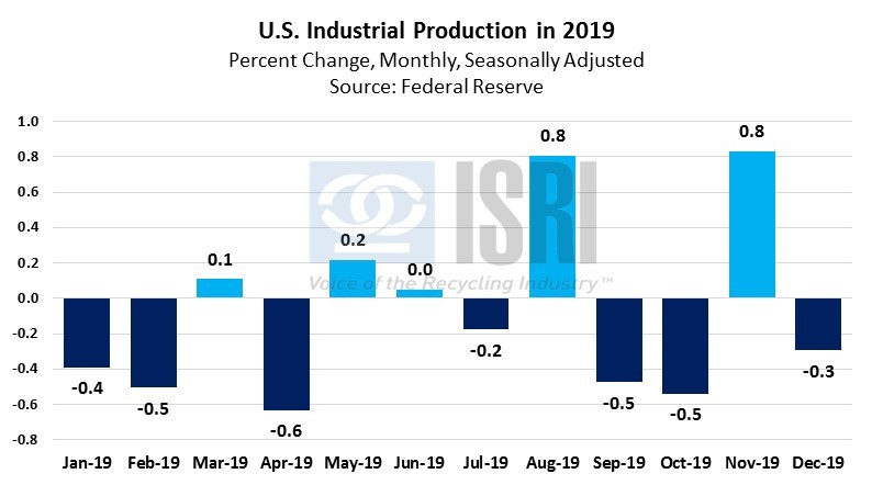EconomicWeekInReview012201