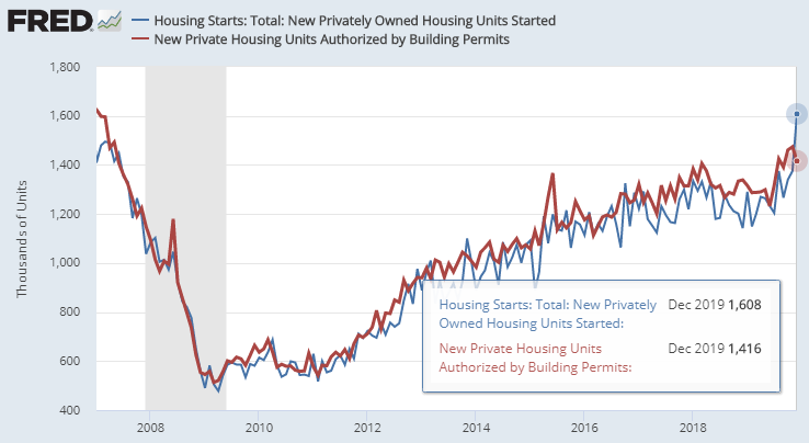 EconomicWeekInReview012202