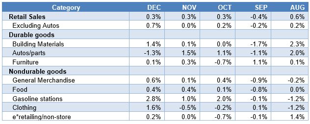 EconomicWeekInReview012203
