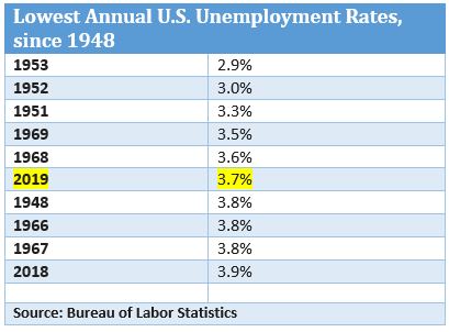 EconomicWeekInReview021001