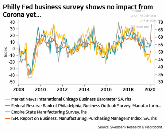 EconomicWeekInreview022502