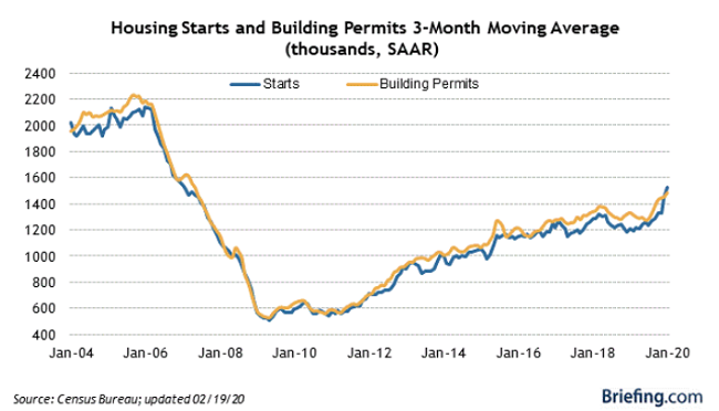 EconomicWeekInreview022503