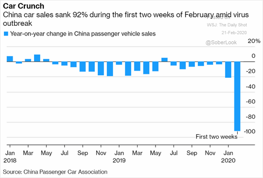 EconomicWeekInreview022504