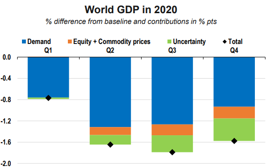 EconomicWeekInReview030402