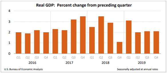 EconomicWeekInReview030403