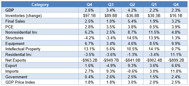 EconomicWeekInReview0304