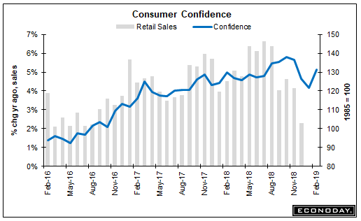 EconomicWeekInReview03043