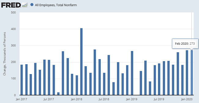 EconomicWeekInReview030901