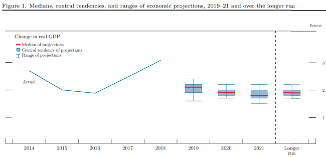 EconomicWeekInReview03251