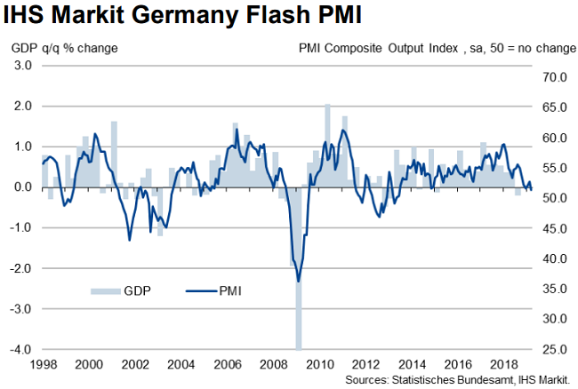 EconomicWeekInReview03254