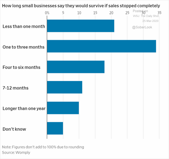 EconomicWeekInReview033001