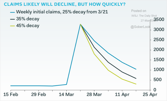 EconomicWeekInReview033002