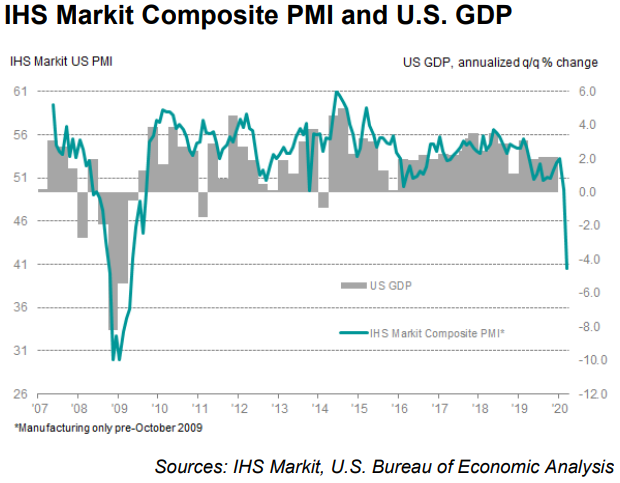 EconomicWeekInReview033003