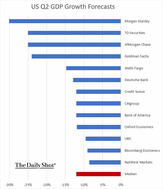 EconomicWeekInReview033004