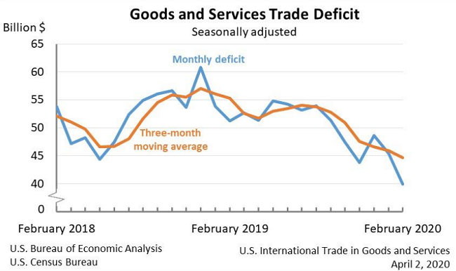 EconomicWeekINReview040603