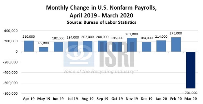 EconomicWeekINReview040604