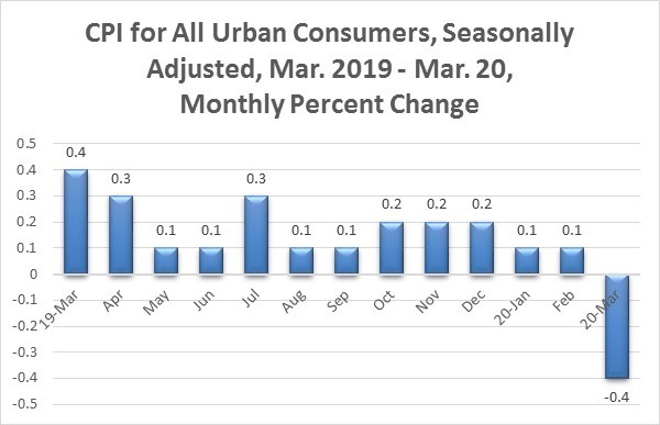 EconomicWeekInReview041401
