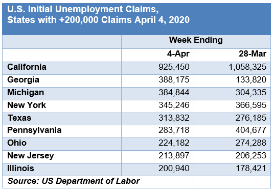 EconomicWeekInReview041403
