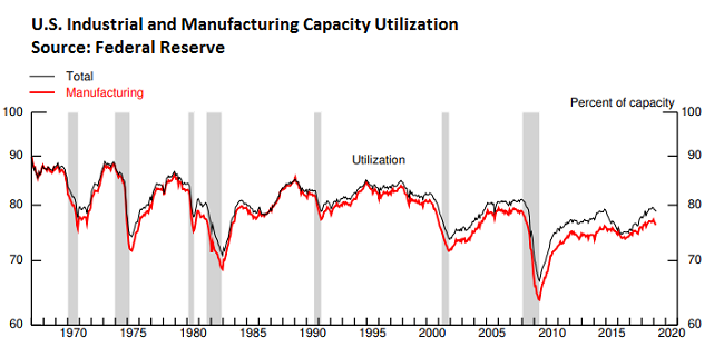 EconomicWeekInReview04221