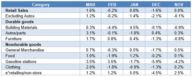 EconomicWeekInReview04222