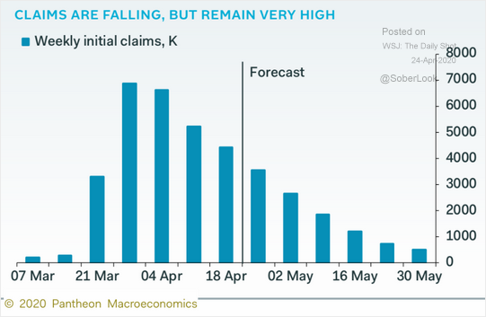 EconomicWeekInReview042701