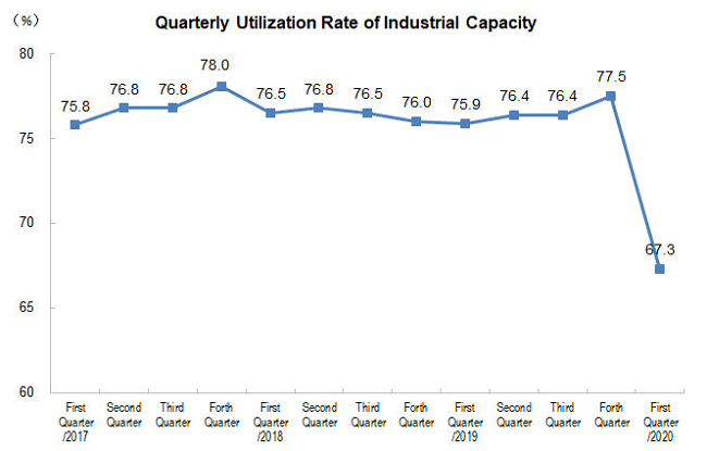 EconomicWeekInReview042703