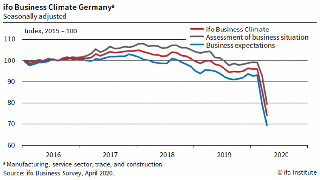 EconomicWeekInReview042704