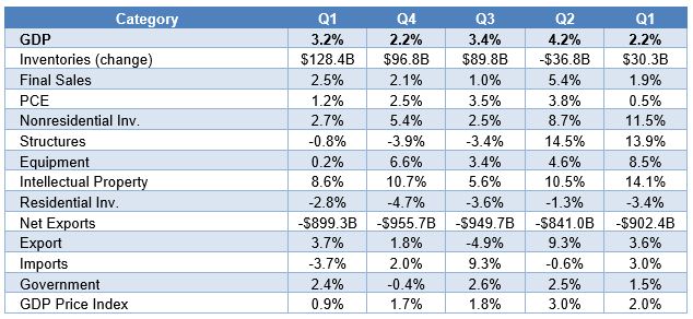 EconomicWeekInReview04291