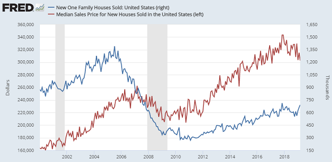 EconomicWeekInReview04292