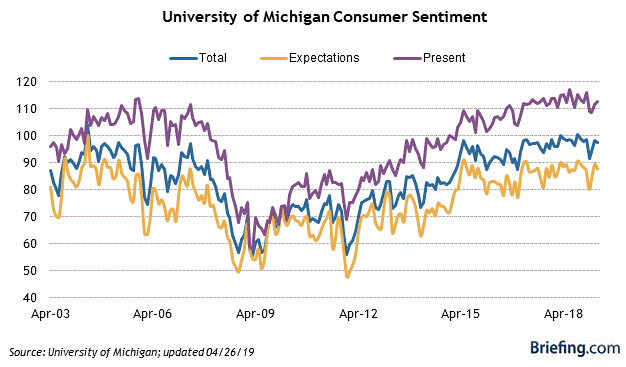 EconomicWeekInReview04293