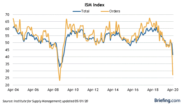 EconomicWeekInReview0504012