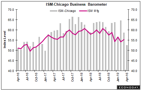 EconomicWeekInReview05061