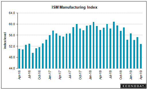 EconomicWeekInReview05062