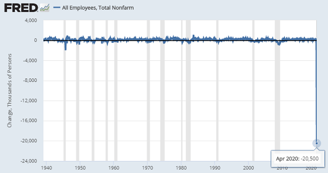 EconomicWeekInReview05101