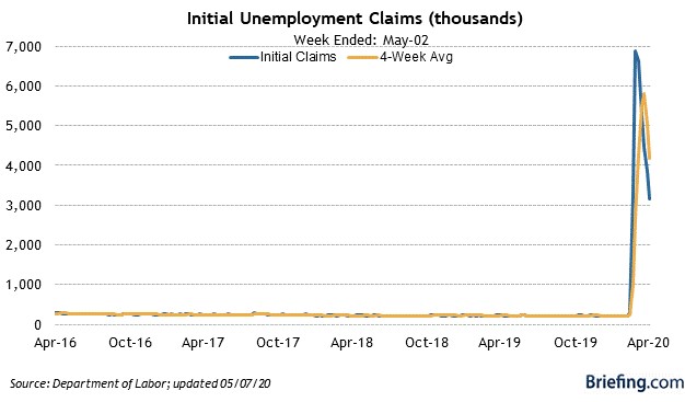 EconomicWeekInReview05103