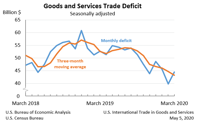 EconomicWeekInReview05104