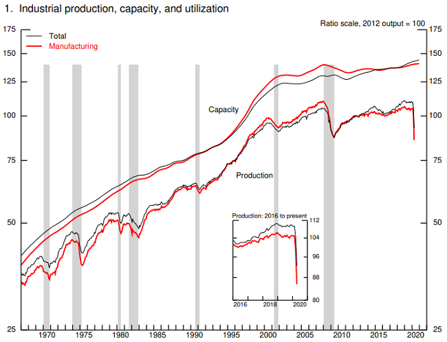 EconomicWeekINReview051801