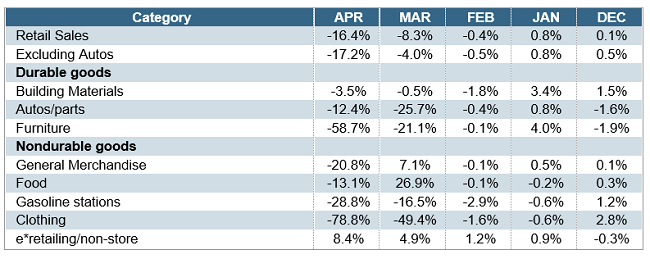 EconomicWeekINReview051802