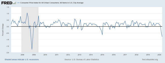EconomicWeekINReview051803