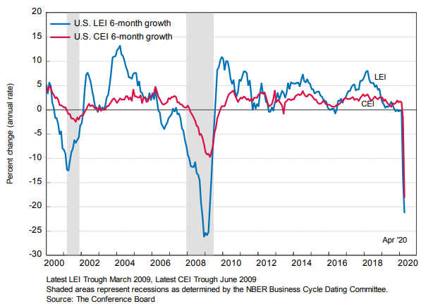 EconomicWeekInReview052602