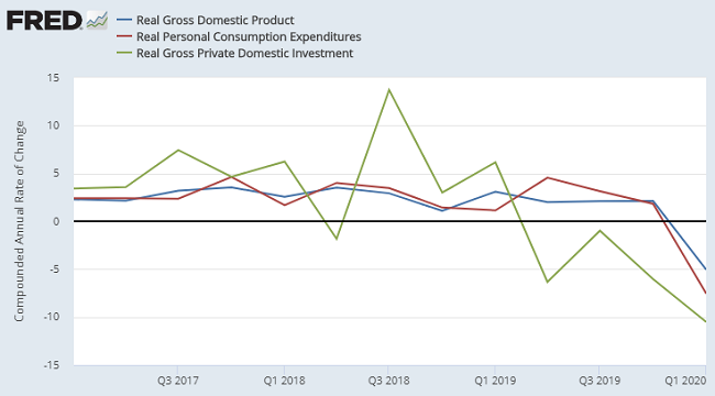 EconomicWeekInReview060101