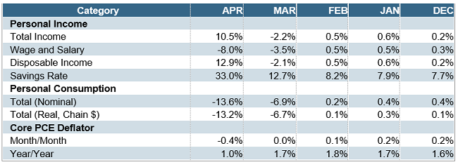 EconomicWeekInReview060102